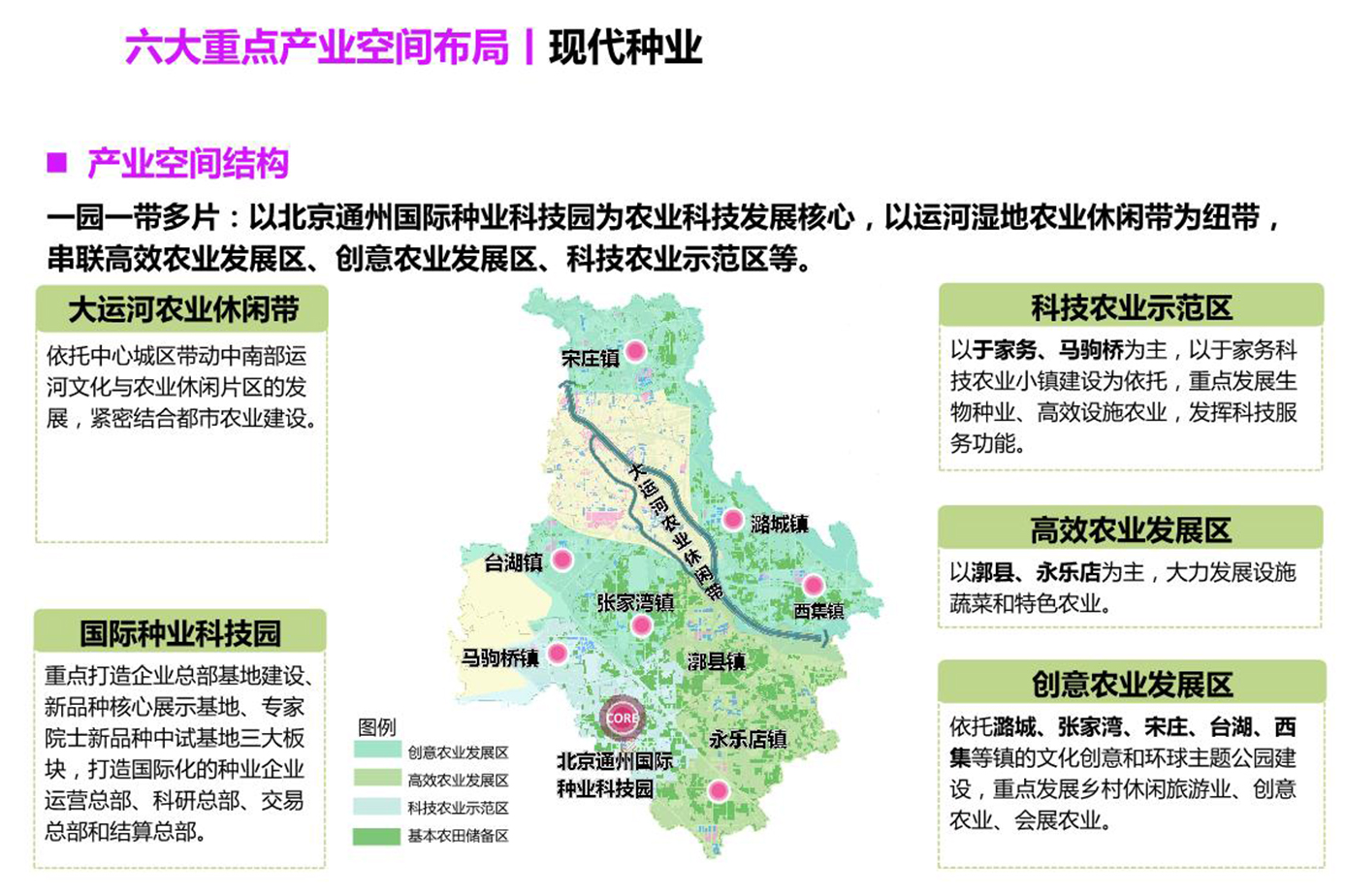 現(xiàn)代種業(yè)