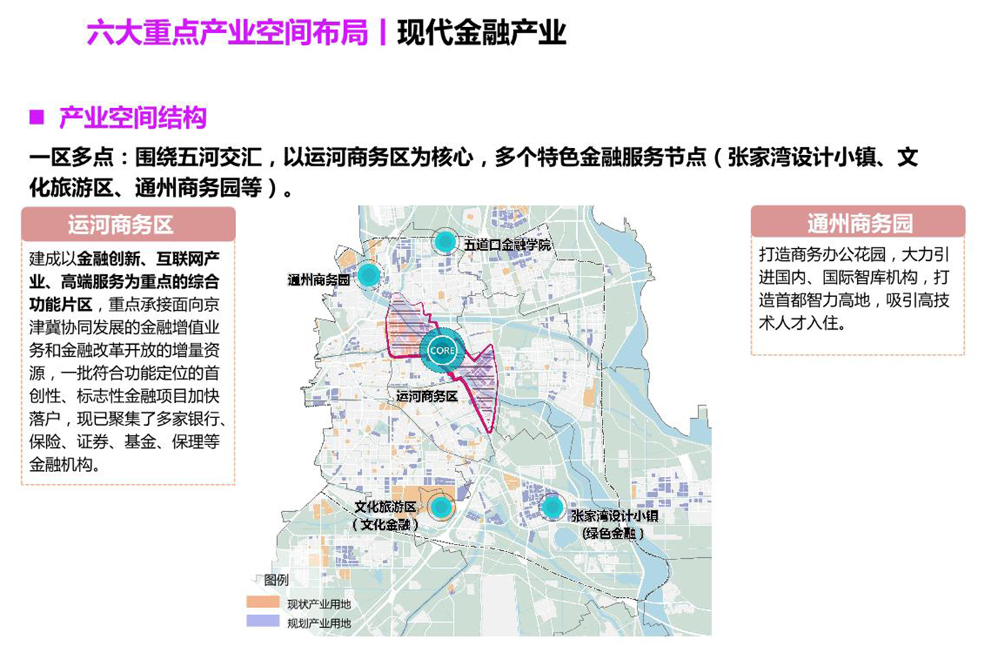 現(xiàn)代金融產(chǎn)業(yè)
