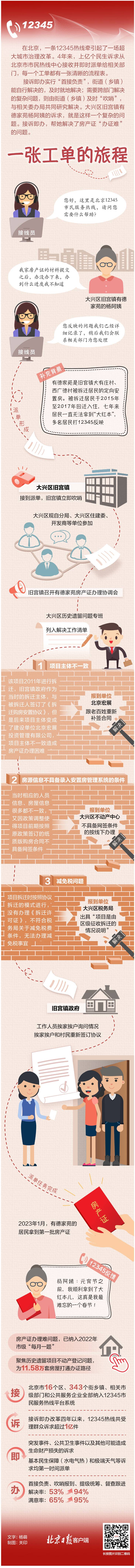 一圖讀懂|接訴即辦！北京12345：一張工單的旅程