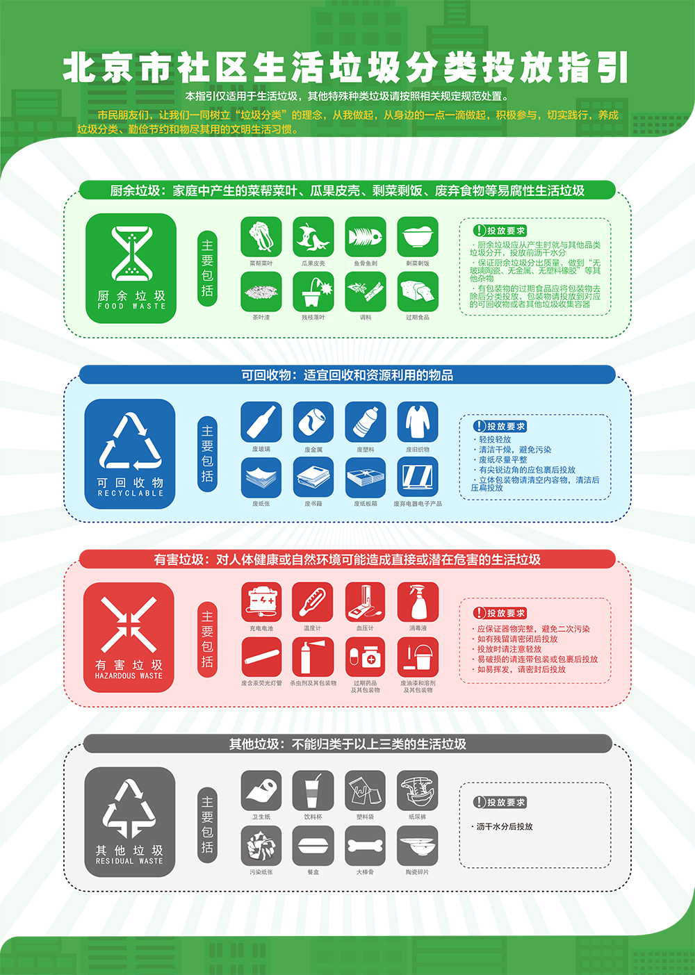北京市社區(qū)生活垃圾分類投放指引