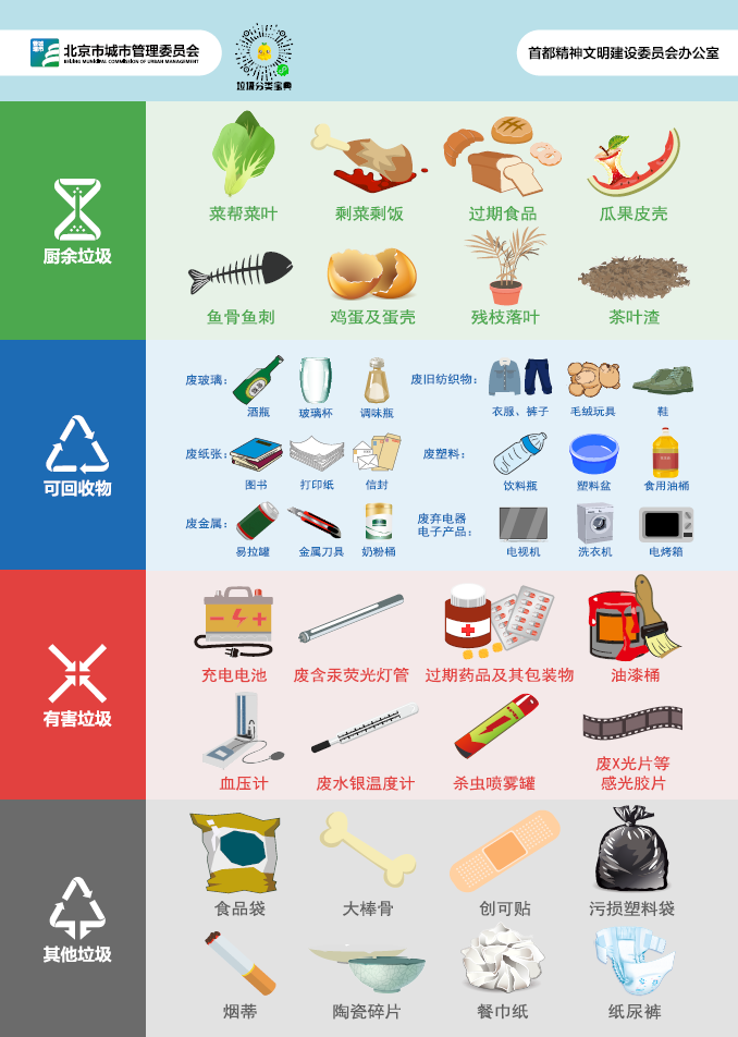 垃圾分類大圖標(biāo)單頁(yè)