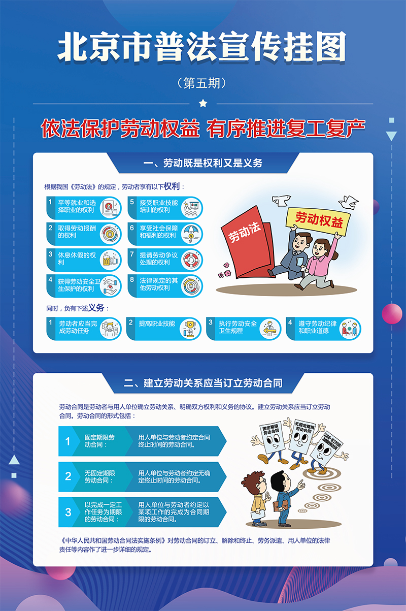 依法保護(hù)勞動(dòng)權(quán)益 有序推進(jìn)復(fù)工復(fù)產(chǎn)