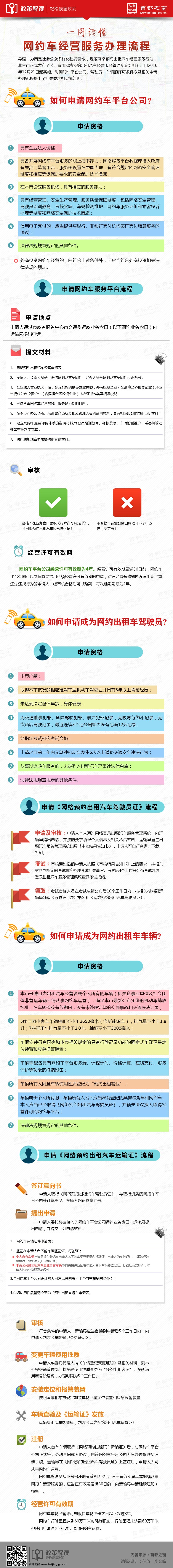 圖解北京市網(wǎng)絡(luò)預(yù)約出租汽車經(jīng)營(yíng)服務(wù)管理實(shí)施細(xì)則.jpg