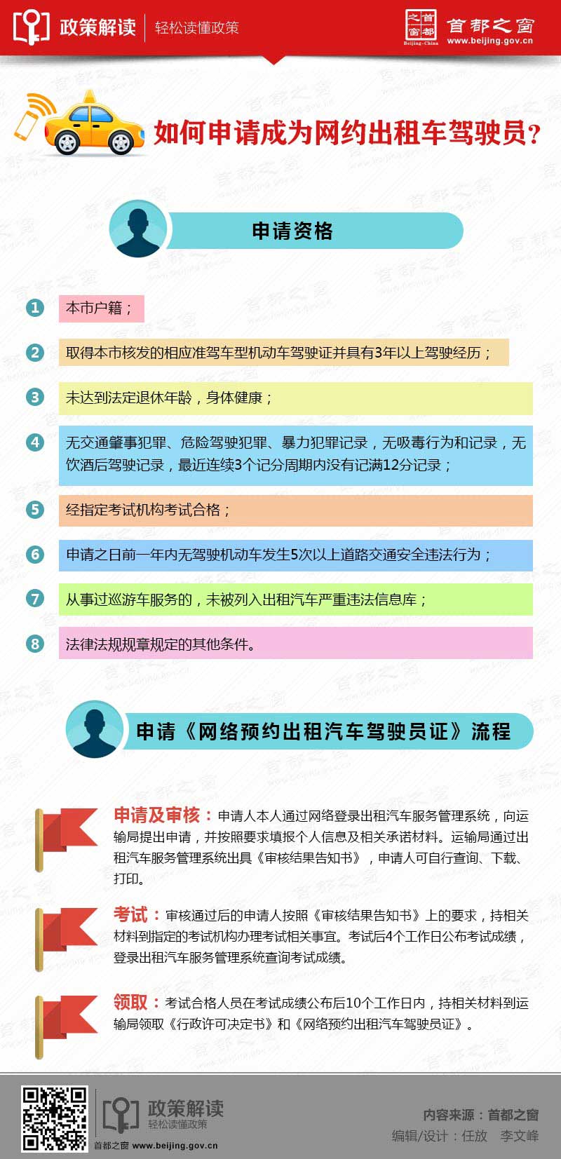 圖解北京市網(wǎng)絡(luò)預(yù)約出租汽車經(jīng)營服務(wù)管理實(shí)施細(xì)則_03.jpg