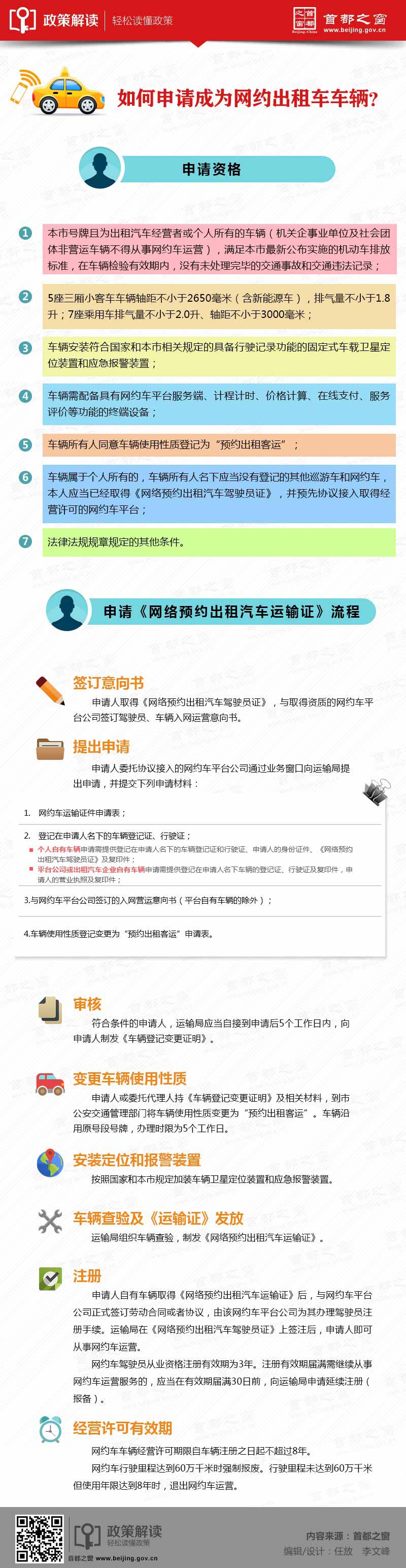 圖解北京市網(wǎng)絡(luò)預(yù)約出租汽車經(jīng)營服務(wù)管理實施細則_04.jpg