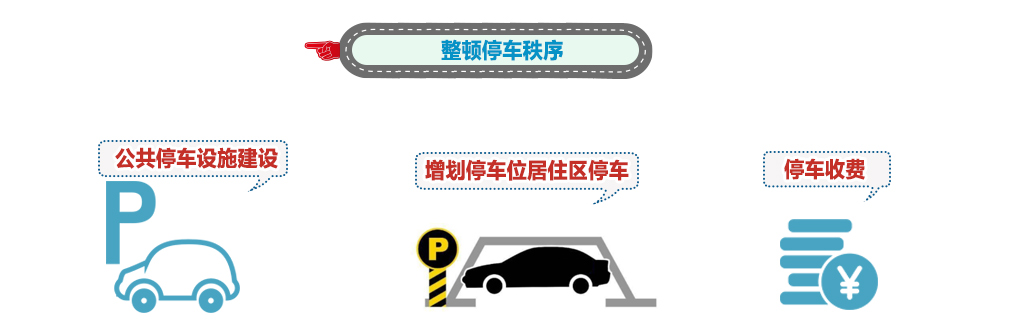 整頓停車秩序.jpg