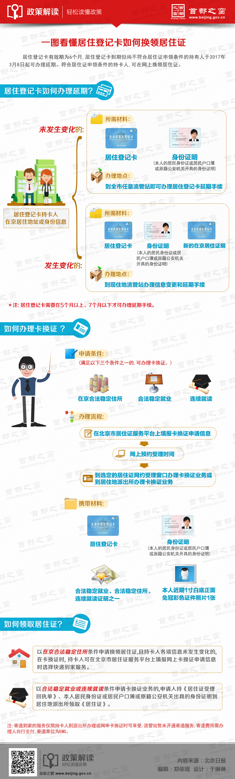 一圖看懂居住登記卡如何換領(lǐng)居住證