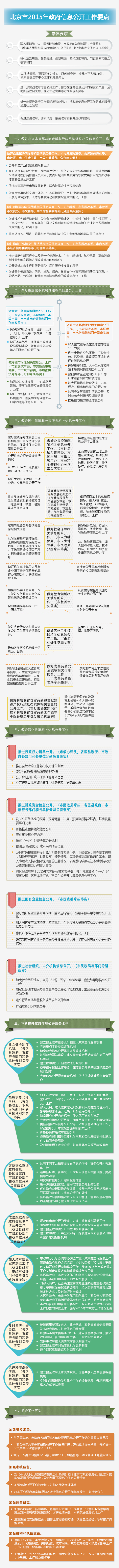 圖解《北京市2015年政府信息公開工作要點》.jpg