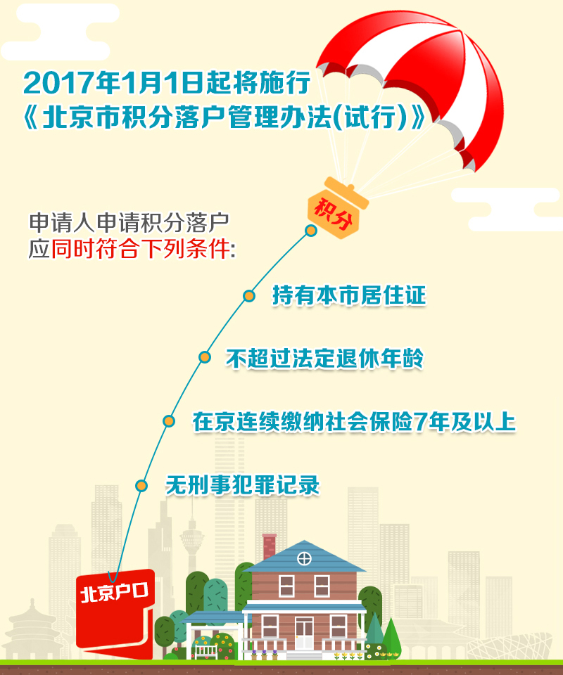 北京市戶籍制度改革