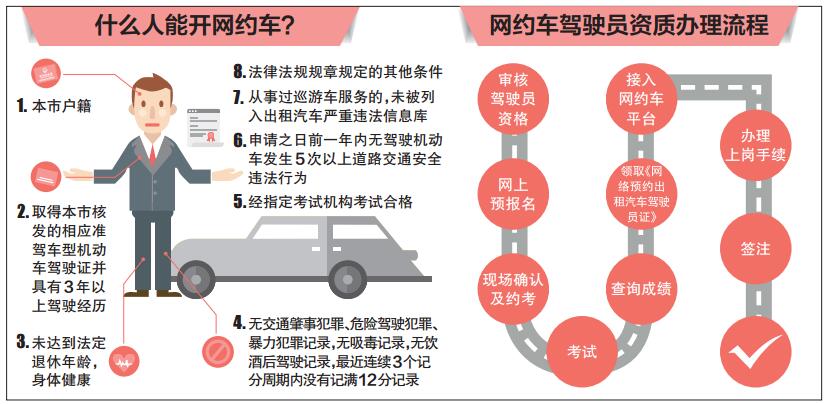 什么人能開網(wǎng)約車？