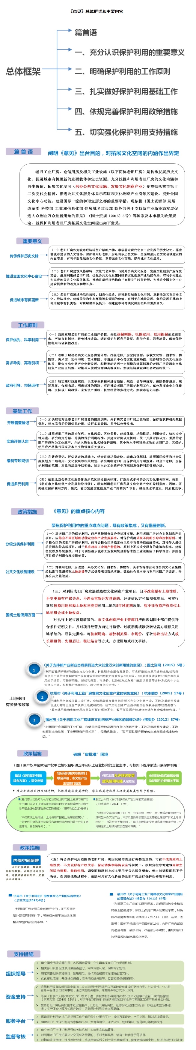 《關(guān)于保護(hù)利用老舊廠房拓展文化空間的指導(dǎo)意見》解讀.jpg