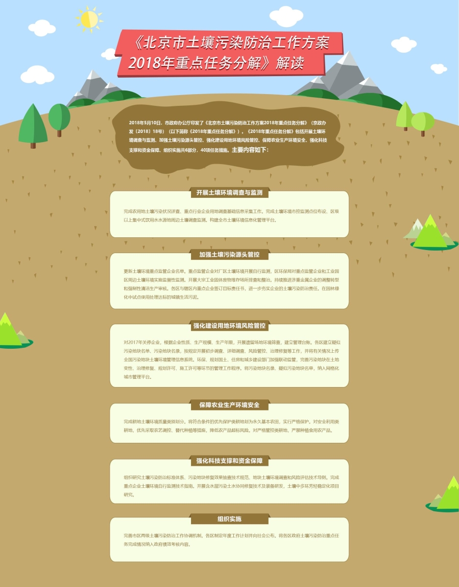 圖解《北京市土壤污染防治工作方案2018年重點任務(wù)分解》.jpg