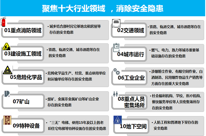 北京城市安全隱患治理三年行動(dòng)方案(2018年-2020年）政策解讀插圖.png