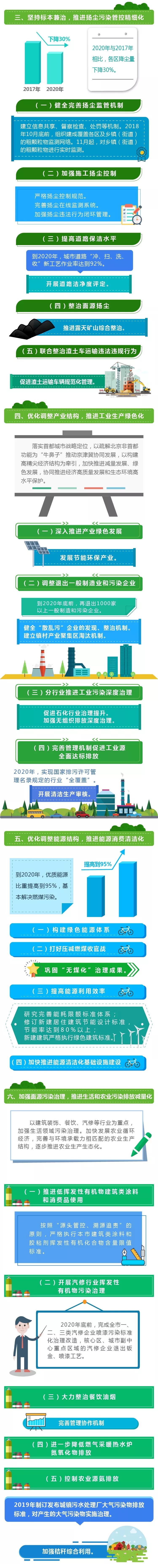 一圖讀懂：《北京市打贏藍(lán)天保衛(wèi)戰(zhàn)三年行動(dòng)計(jì)劃》(2018-2020)2.jpg