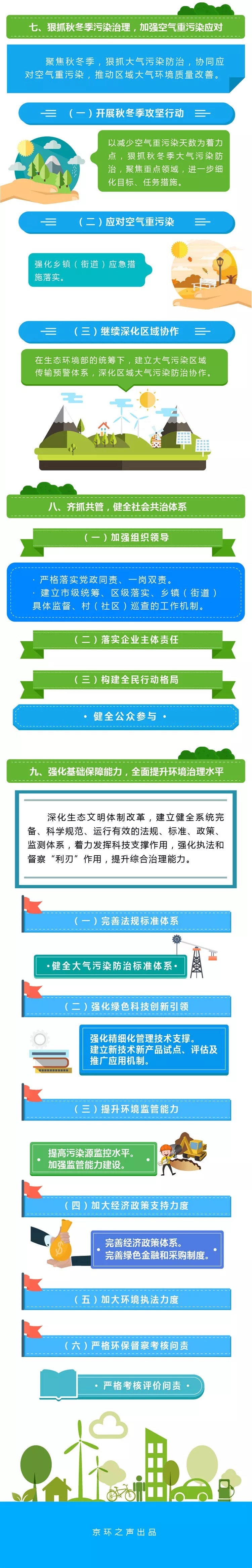 一圖讀懂：《北京市打贏藍(lán)天保衛(wèi)戰(zhàn)三年行動(dòng)計(jì)劃》(2018-2020)3.jpg