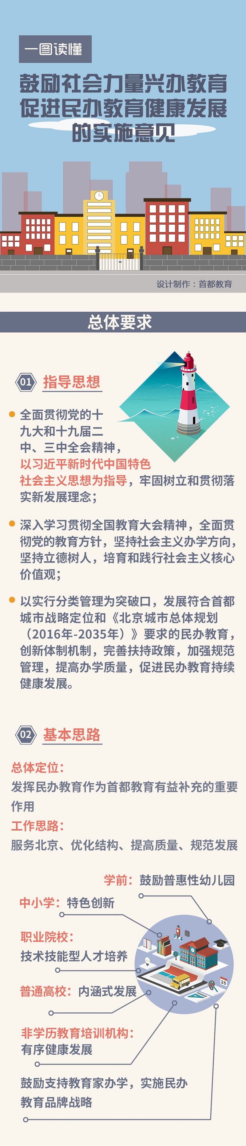 一圖讀懂：鼓勵(lì)社會(huì)力量興辦教育促進(jìn)民辦教育健康發(fā)展的實(shí)施意見.jpg