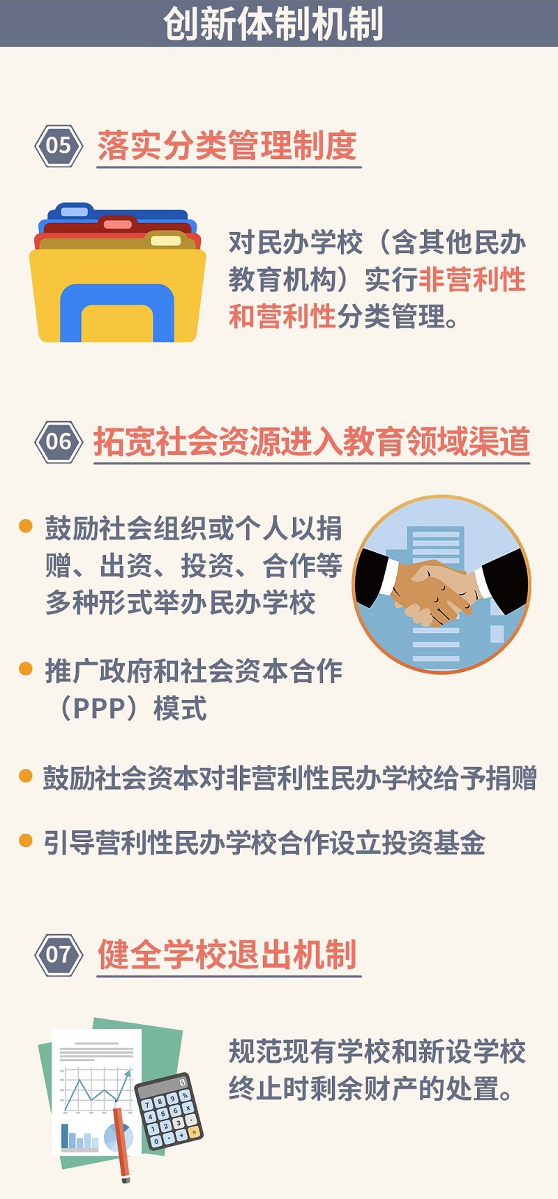 一圖讀懂：鼓勵(lì)社會(huì)力量興辦教育促進(jìn)民辦教育健康發(fā)展的實(shí)施意見03.jpg
