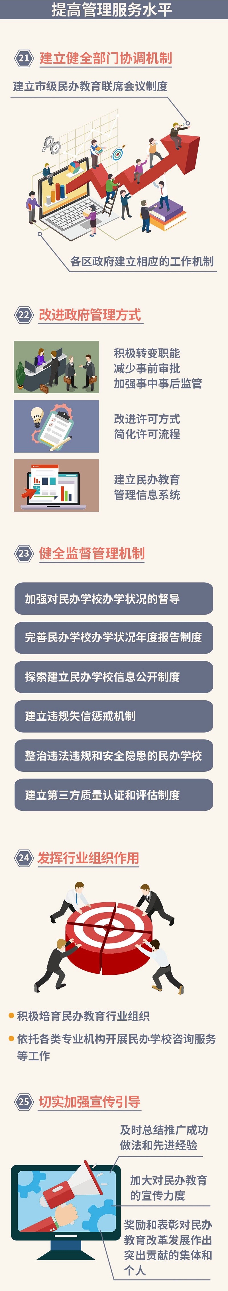 一圖讀懂：鼓勵(lì)社會(huì)力量興辦教育促進(jìn)民辦教育健康發(fā)展的實(shí)施意見07.jpg