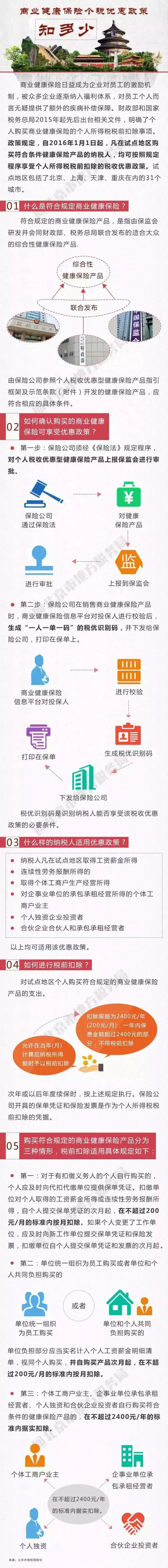 商業(yè)健康保險個稅優(yōu)惠政策知多少.jpg