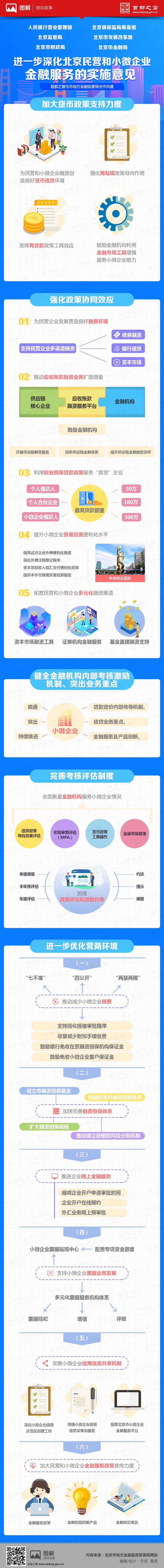 進(jìn)一步深化北京民營和小微企業(yè)金融服務(wù)的實(shí)施意見.jpg