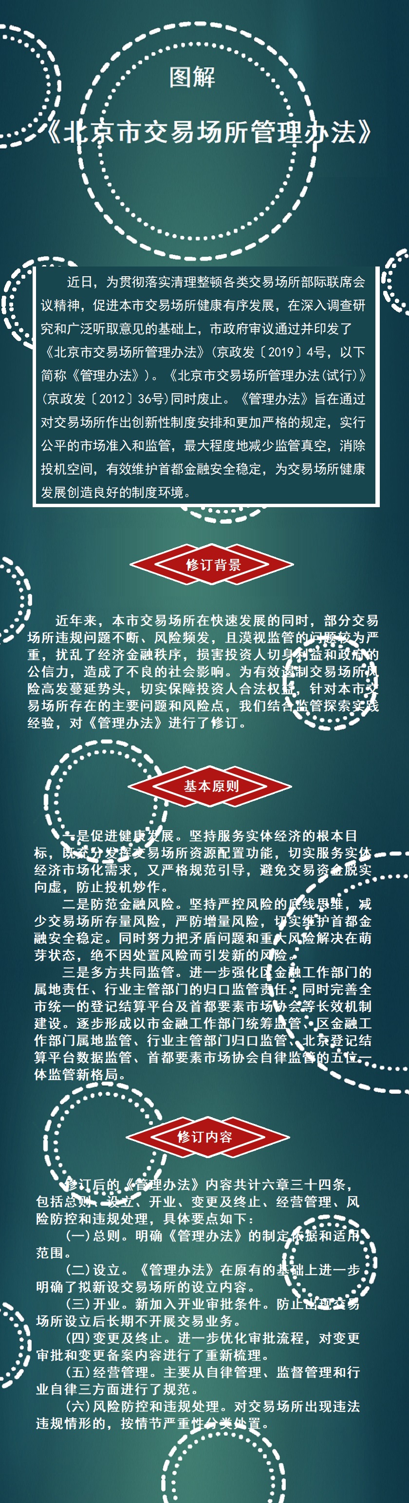 圖解《北京市交易場所管理辦法》.jpg