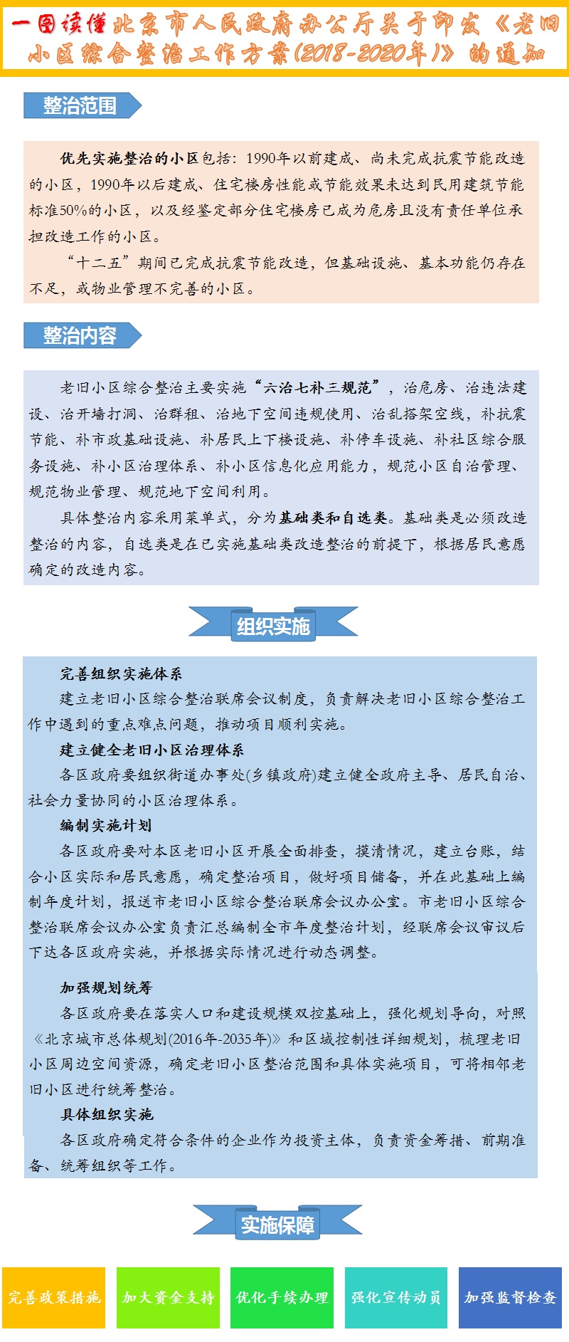 一圖讀懂《老舊小區(qū)綜合整治工作方案(2018-2020年)》.jpg