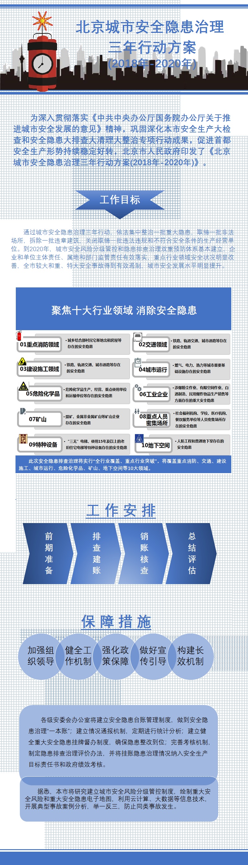 北京市人民政府辦公廳關(guān)于印發(fā)《北京城市安全隱患治理三年行動方案(2018年-2020年)》的通知.jpg