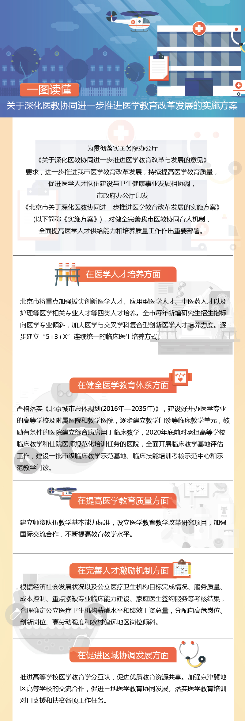 北京市關(guān)于深化醫(yī)教協(xié)同進(jìn)一步推進(jìn)醫(yī)學(xué)教育改革發(fā)展的實(shí)施方案-01.jpg