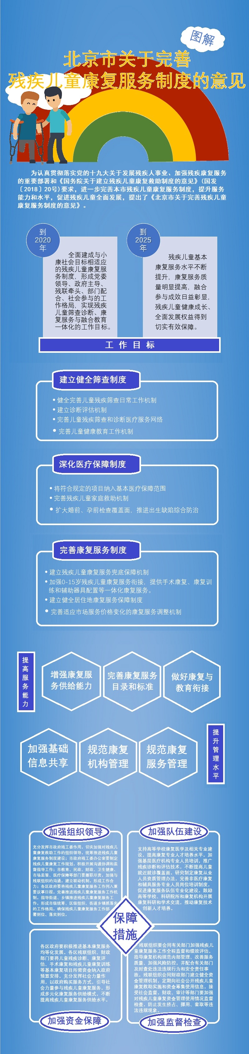 北京市人民政府辦公廳印發(fā)《北京市關(guān)于完善殘疾兒童康復(fù)服務(wù)制度的意見(jiàn)》的通知.jpg