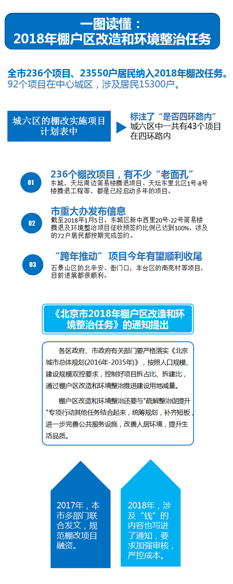 一圖讀懂：2018年棚戶區(qū)改造和環(huán)境整治任務(wù).jpg