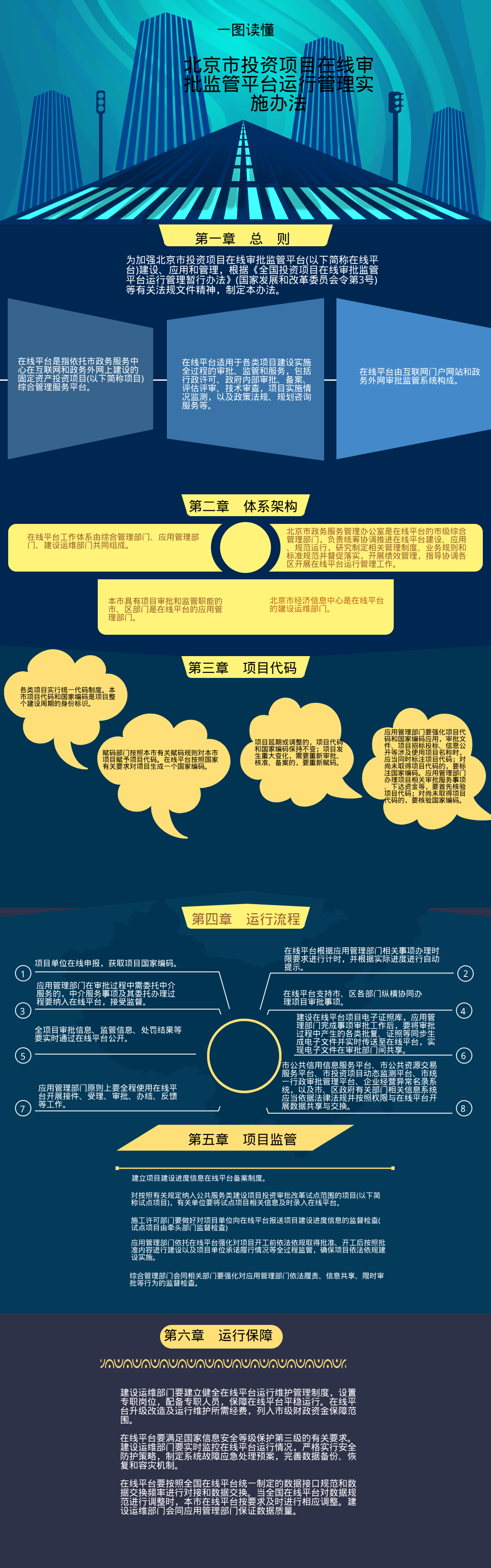北京市投資項(xiàng)目在線審批監(jiān)管平臺(tái)運(yùn)行管理實(shí)施辦法.png