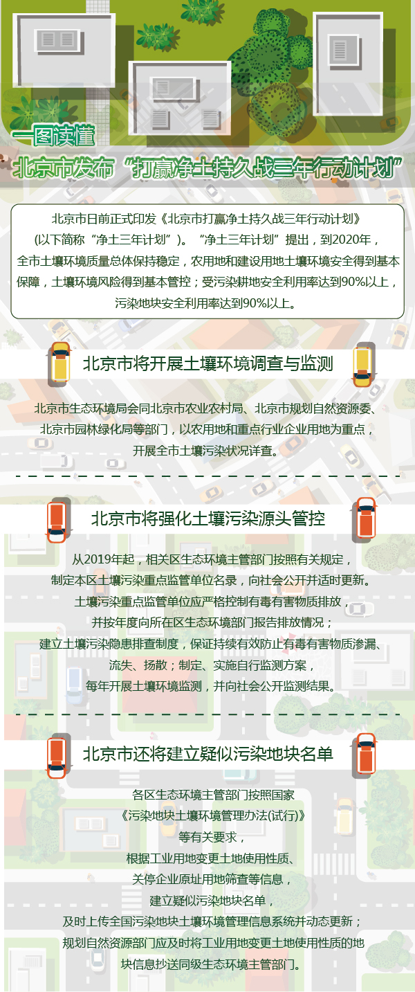 一圖讀懂：北京市發(fā)布“打贏凈土持久戰(zhàn)三年行動計(jì)劃”-01.jpg