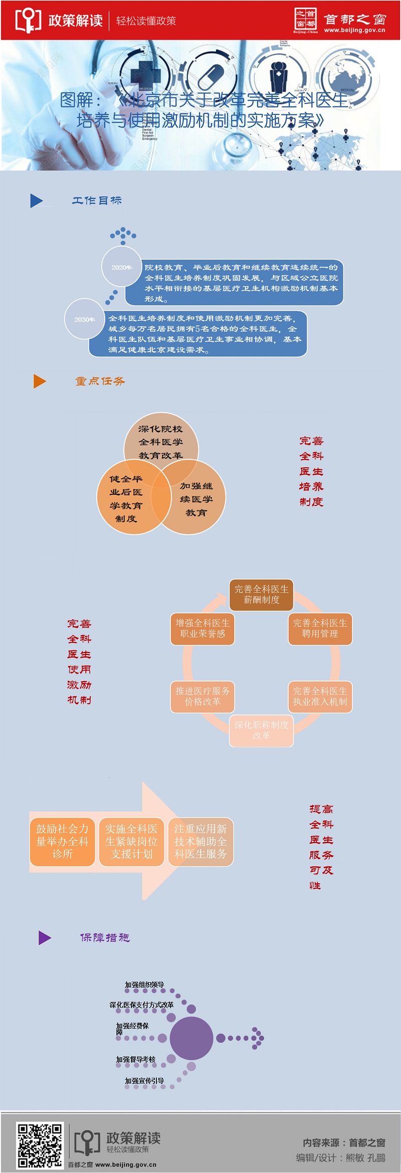 北京市關(guān)于改革完善全科醫(yī)生培養(yǎng)與使用激勵(lì)機(jī)制的實(shí)施方案.jpg