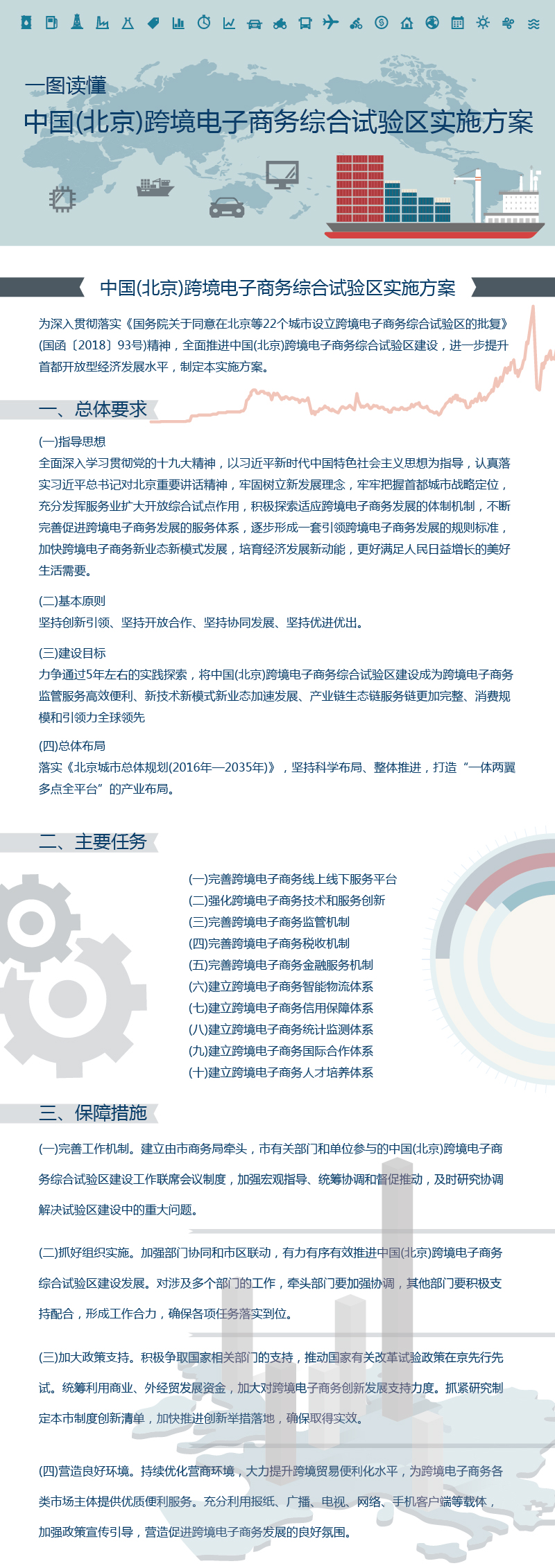 一圖讀懂：中國(北京)跨境電子商務綜合試驗區(qū)實施方案-01.jpg