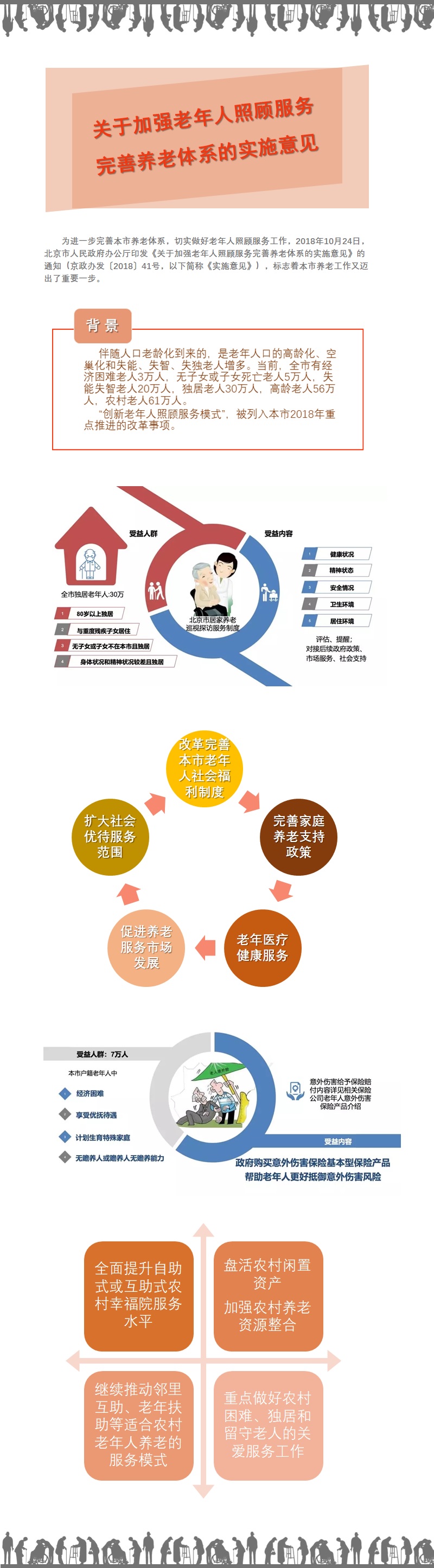 圖解《關(guān)于加強(qiáng)老年人照顧服務(wù)完善養(yǎng)老體系的實施意見》.jpg