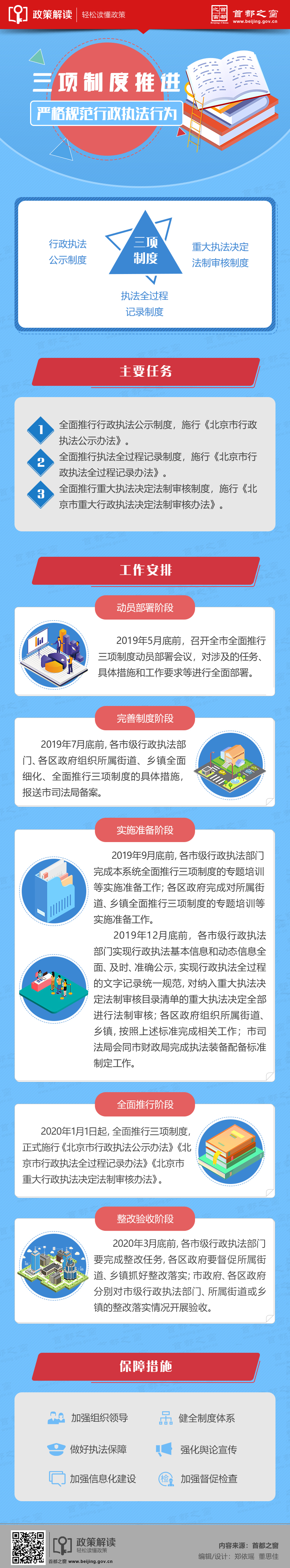 圖解：三項(xiàng)制度推進(jìn)嚴(yán)格規(guī)范行政執(zhí)法行為.jpg