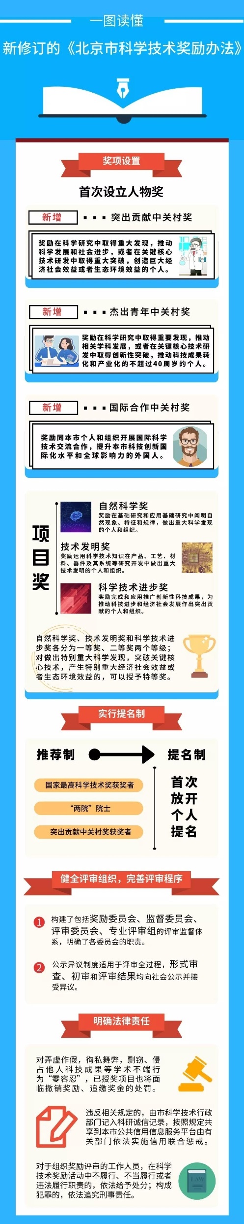 一圖讀懂：新修訂的《北京市科學技術獎勵辦法》.jpg