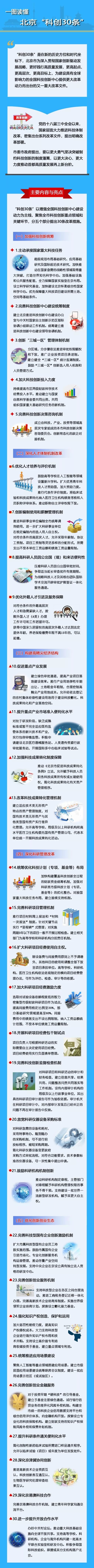 一圖讀懂：北京“科創(chuàng)30條”！.jpg