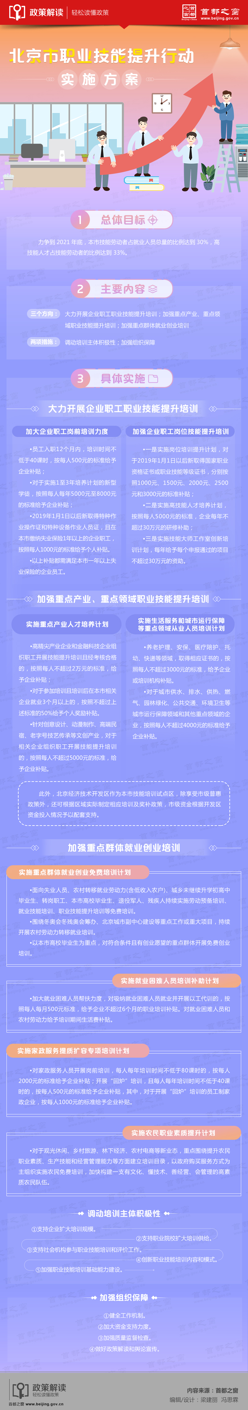 圖解《北京市職業(yè)技能提升行動實施方案》.jpg