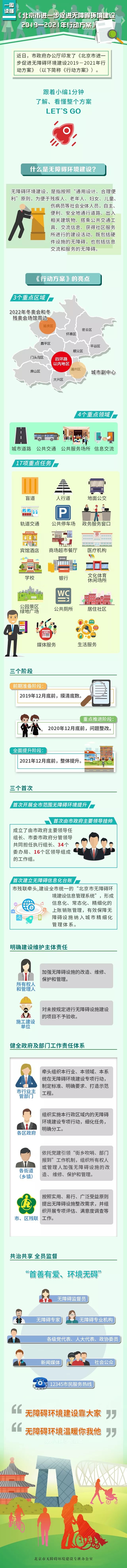 一圖讀懂《北京市進(jìn)一步促進(jìn)無(wú)障礙環(huán)境建設(shè)2019—2021年行動(dòng)方案》.jpg