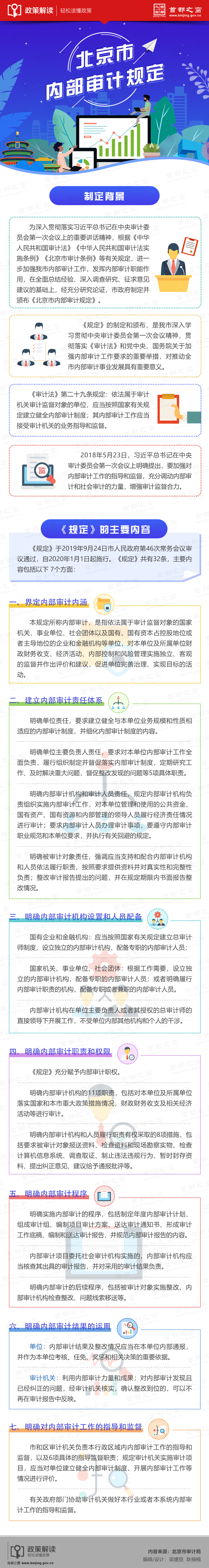 圖解：北京市內(nèi)部審計規(guī)定.jpg