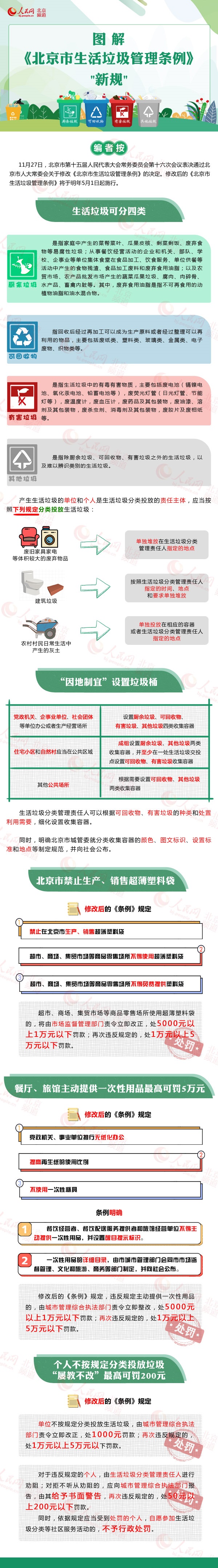圖解《北京市生活垃圾管理條例》新規(guī).jpg