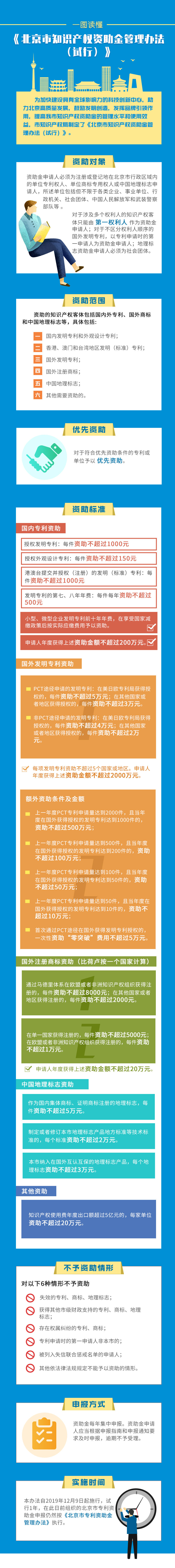 一圖讀懂《北京市知識(shí)產(chǎn)權(quán)資助金管理辦法(試行)》.jpg