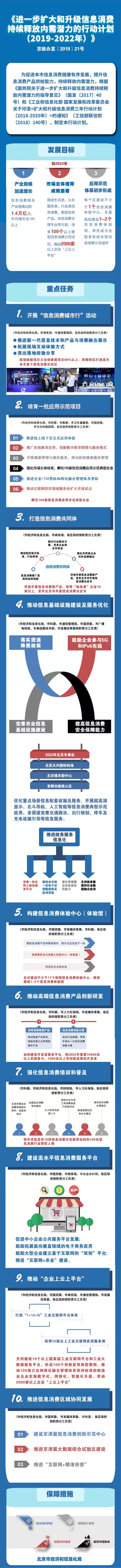 一圖讀懂《北京市進(jìn)一步擴(kuò)大和升級(jí)信息消費(fèi)持續(xù)釋放內(nèi)需潛力的行動(dòng)計(jì)劃(2019年-2020年)》.webp.jpg