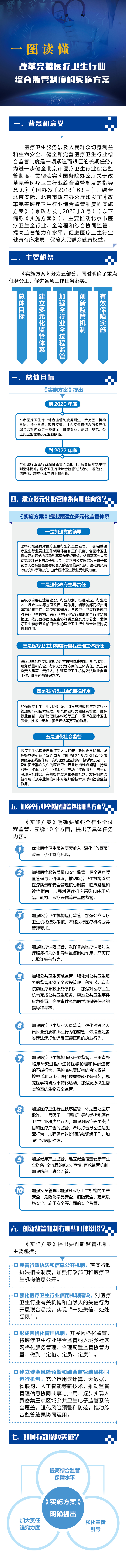 圖解：關(guān)于印發(fā)《改革完善醫(yī)療衛(wèi)生行業(yè)綜合監(jiān)管制度的實(shí)施方案》的通知.jpg