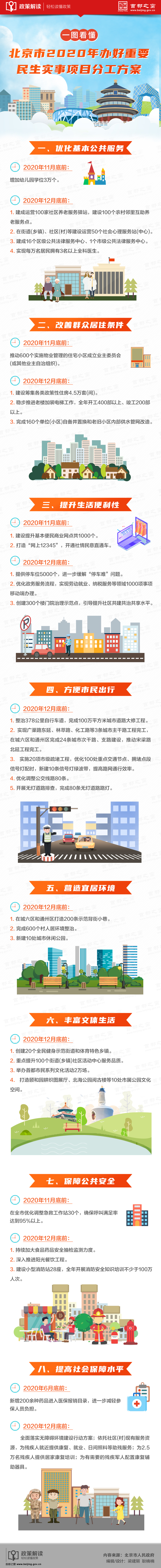 一圖看懂：北京市2020年辦好重要民生實(shí)事項(xiàng)目分工方案.jpg