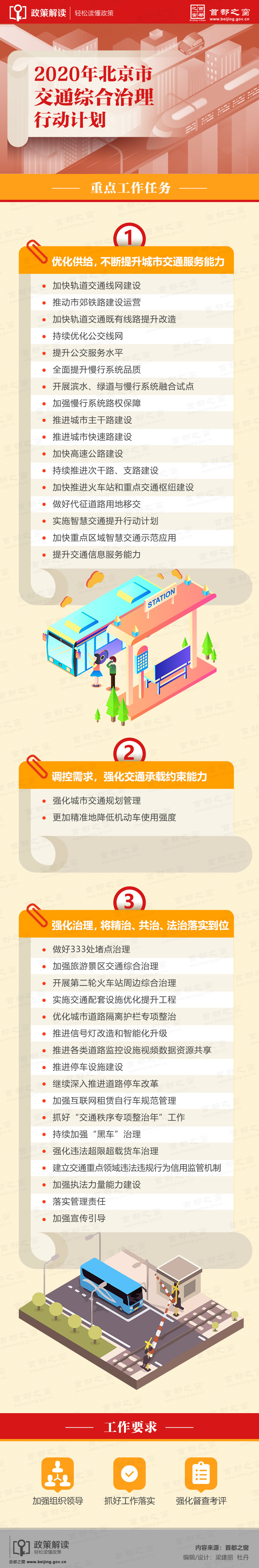圖解：2020年北京市交通綜合治理行動(dòng)計(jì)劃.jpg