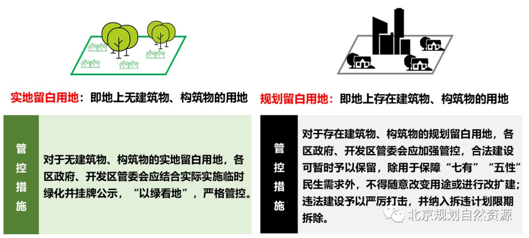 嚴(yán)格現(xiàn)狀管控示意圖