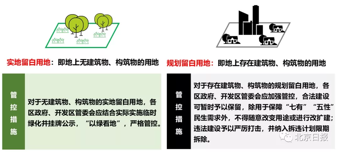 嚴(yán)格現(xiàn)狀管控示意圖