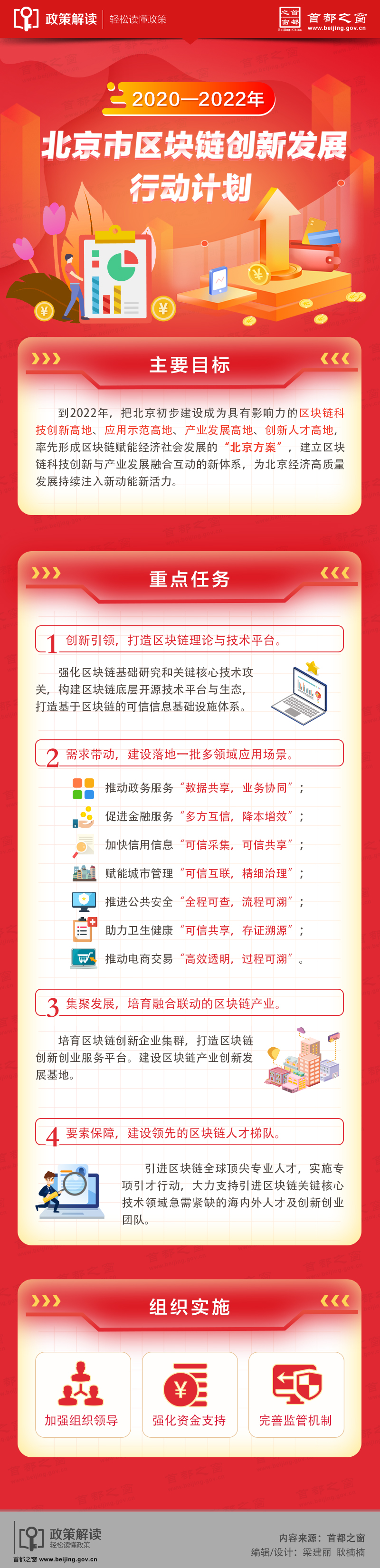 圖解《北京市區(qū)塊鏈創(chuàng)新發(fā)展行動計劃(2020—2022年)》.jpg